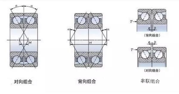 角接觸球軸承為什么背靠背使用？安裝方法及優(yōu)勢(shì)